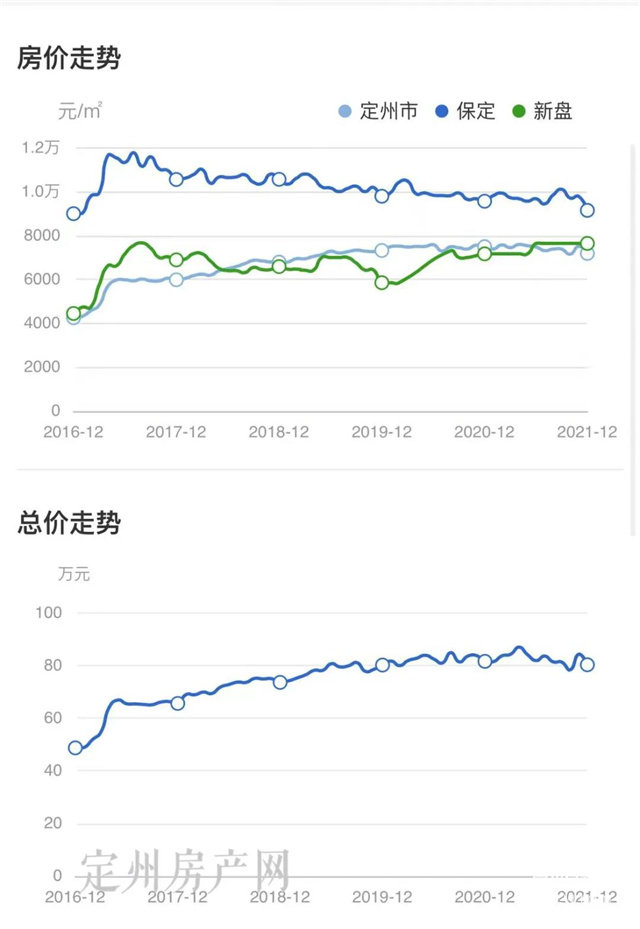 河北省定州市最新房價探索，自然美景之旅，尋求內(nèi)心平和與寧靜的旅程