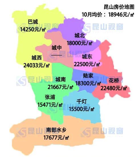昆山最新二手房價格,昆山最新二手房價格，全面指南