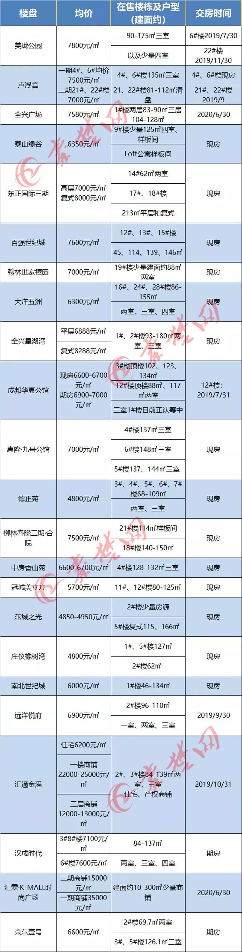 十堰房價走勢更新，繁榮未來引發(fā)自信與成就感擁抱。