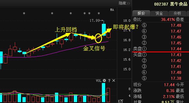 黑牛食品定增新動(dòng)態(tài)，變化帶來(lái)自信與成就，勵(lì)志前行笑對(duì)人生之路