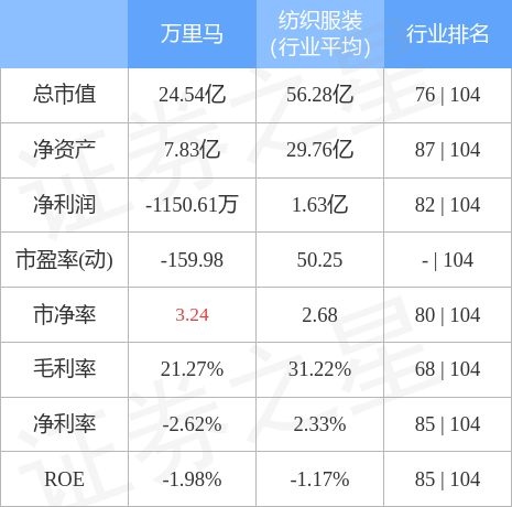 萬(wàn)里馬股票最新動(dòng)態(tài)，行業(yè)趨勢(shì)、公司發(fā)展與前景展望