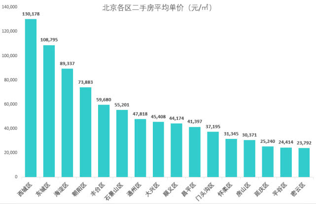 北京最新數(shù)據(jù)揭秘，自然美景的探索之旅