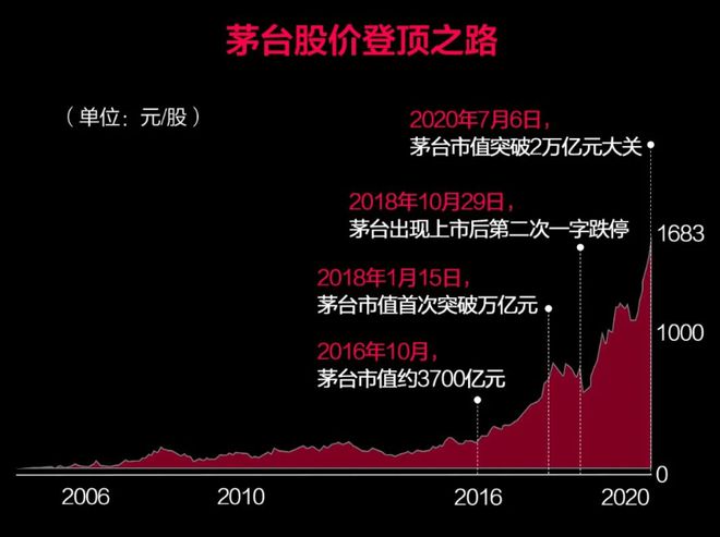 揭秘茅臺(tái)的財(cái)富神話，市值最新動(dòng)態(tài)與白酒之王地位的深度解析
