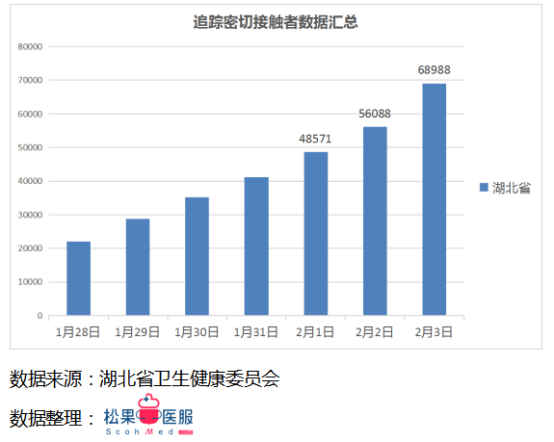 每日更新的疫情數(shù)據(jù)最新播報(bào)，留意最新動(dòng)態(tài)！