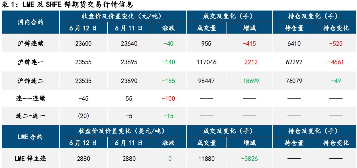 滬鋅最新報價揭秘及市場動態(tài)分析！