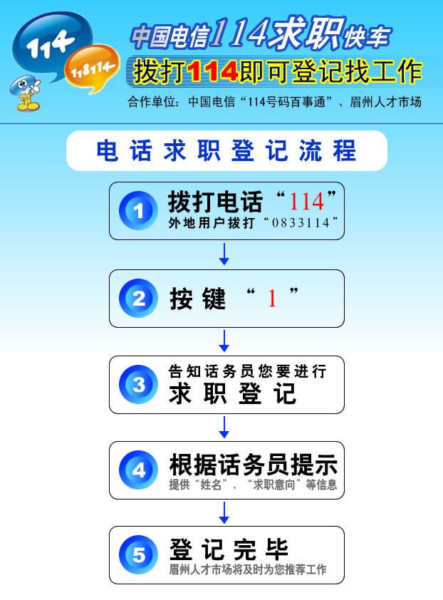 時代的脈搏與行業(yè)的風向標，最新招聘信息匯總