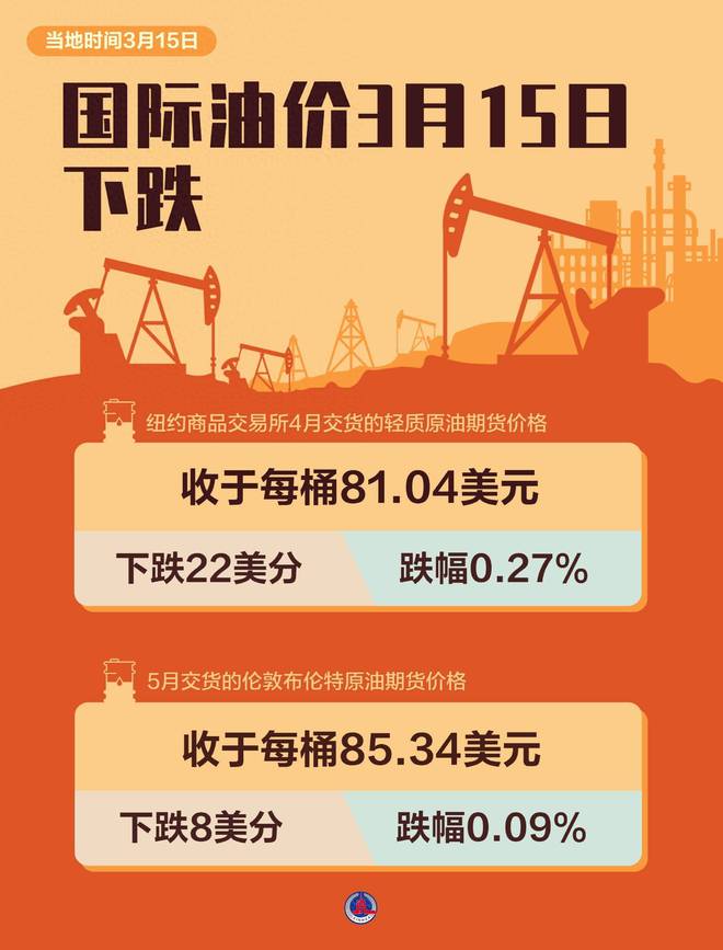 最新油價(jià)動(dòng)態(tài)與探索自然美景之旅，三月啟程