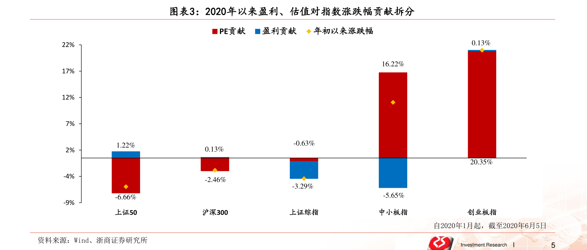 電商時(shí)代的佼佼者，網(wǎng)購上市公司的崛起之路