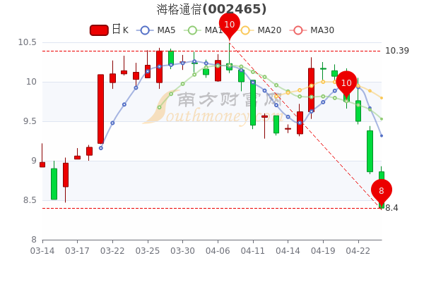 海格股票行情，逐浪市場的行業(yè)翹楚動(dòng)態(tài)解析