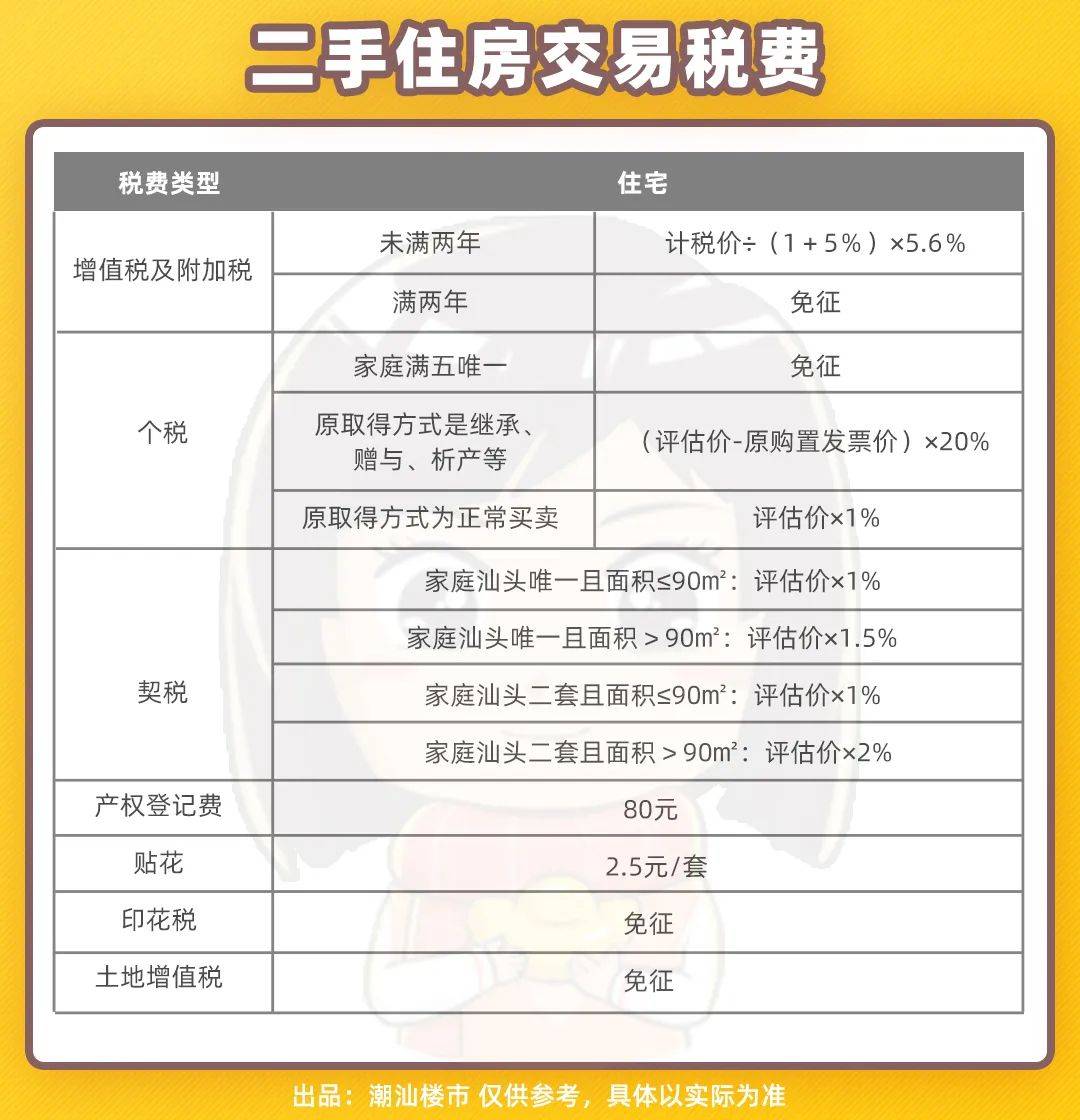 汕頭二手房首付要求更新指南，最新步驟與注意事項(xiàng)