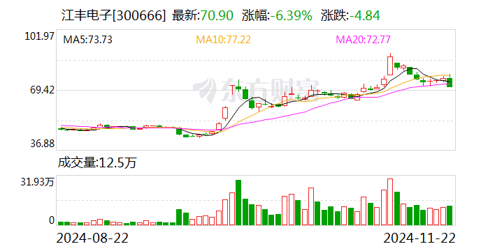 江豐電子股票股吧，小巷深處的電子傳奇與美食探秘