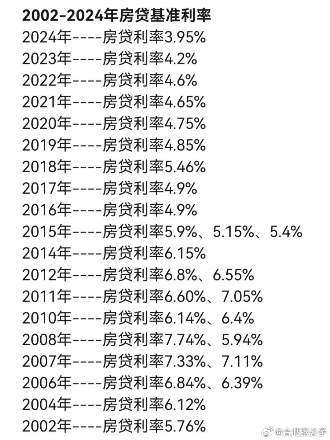 當(dāng)前房貸利率深度解析與觀點(diǎn)闡述，利率究竟是多少？