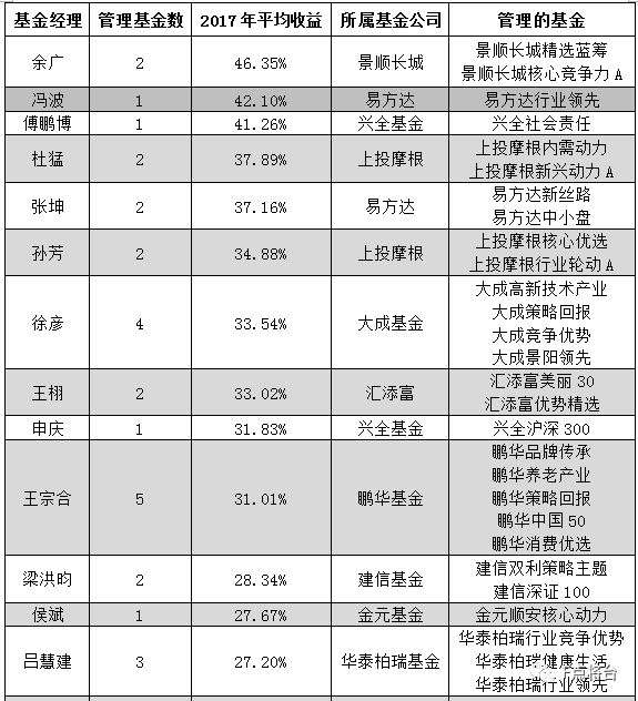 2017年3月資金盤最新資訊，變化帶來(lái)自信與成就感，攜手共創(chuàng)成長(zhǎng)之路