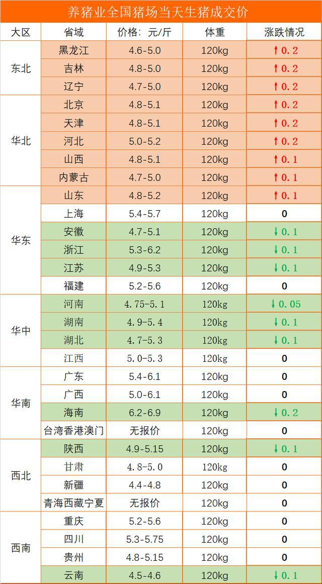 全國(guó)最新生豬價(jià)格表，科技觀(guān)察下的豬價(jià)新動(dòng)態(tài)