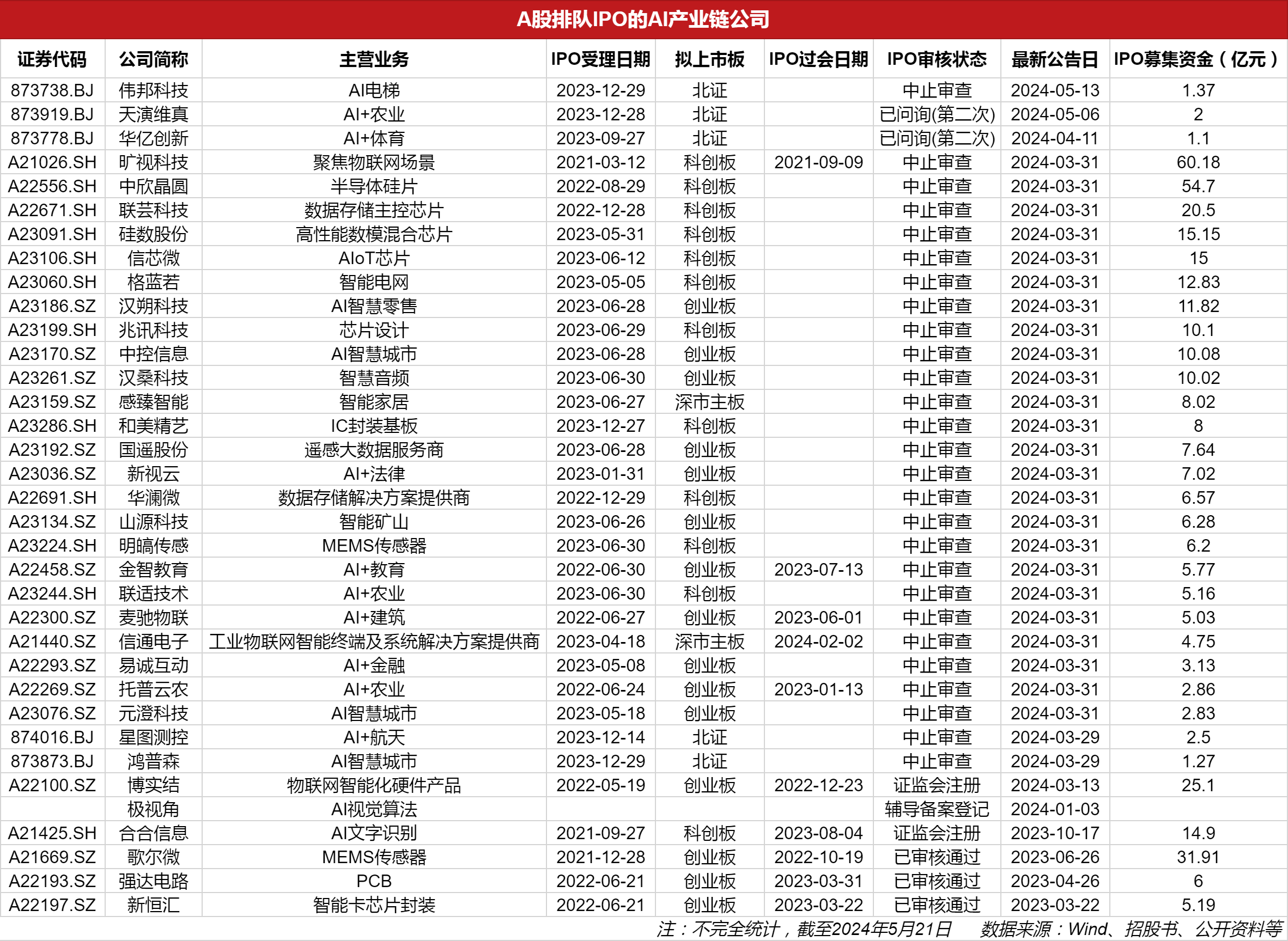 擬上市公司排隊(duì)名單背后的故事，小秘密與大家庭的溫馨之旅