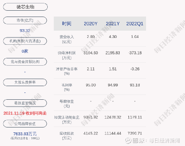微芯生物股票，小巷中的生物科技之星閃耀成長(zhǎng)之路