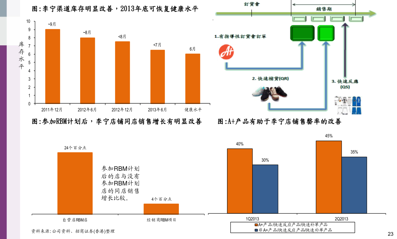 美的集團股票代碼，小巷深處的投資寶藏之門