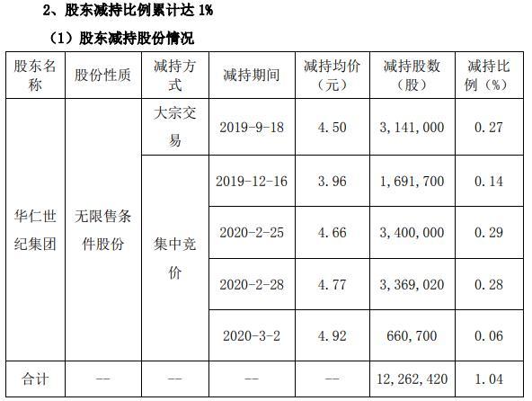 華仁藥業(yè)行情分析，市場(chǎng)走勢(shì)與前景展望