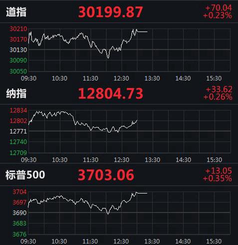 美股實(shí)時(shí)指數(shù)行情，動(dòng)態(tài)學(xué)習(xí)之旅與自信成就之路的交匯點(diǎn)