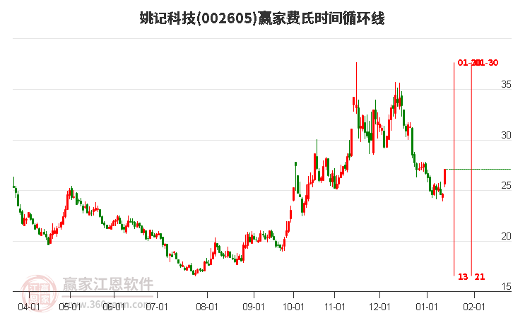 姚記股票，心靈之旅啟程，探尋自然美景的股市之旅