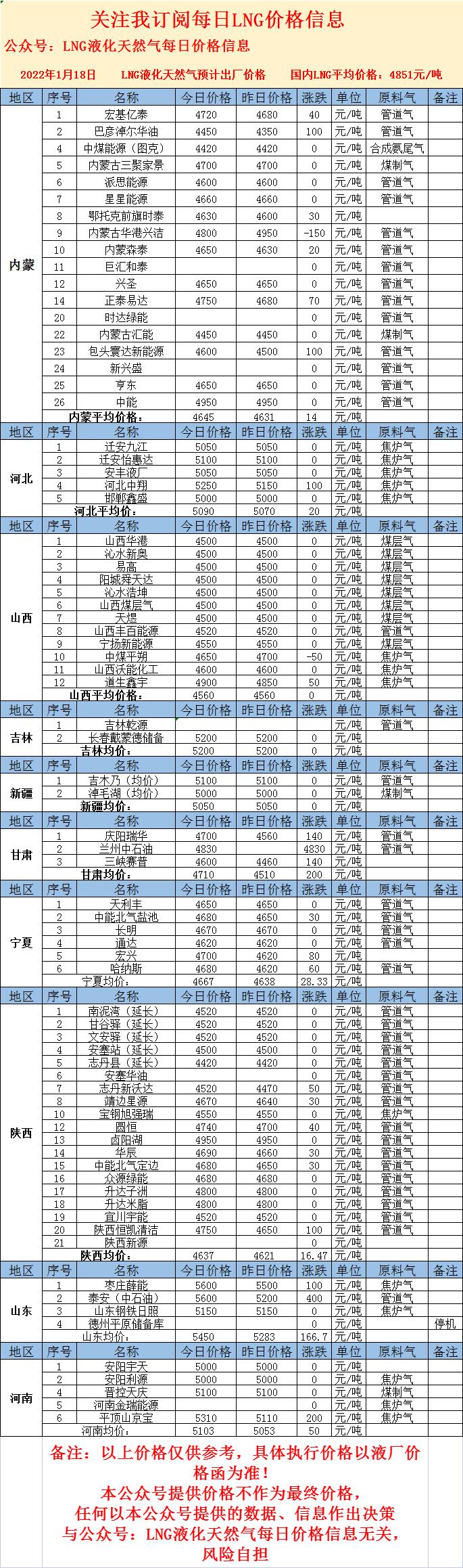 LNG最新價格，心靈與自然的奇妙之旅