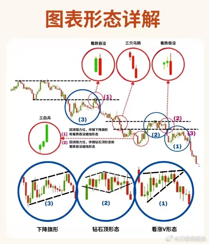 股票形態(tài)分析圖解，深度解析股票走勢，掌握投資先機(jī)