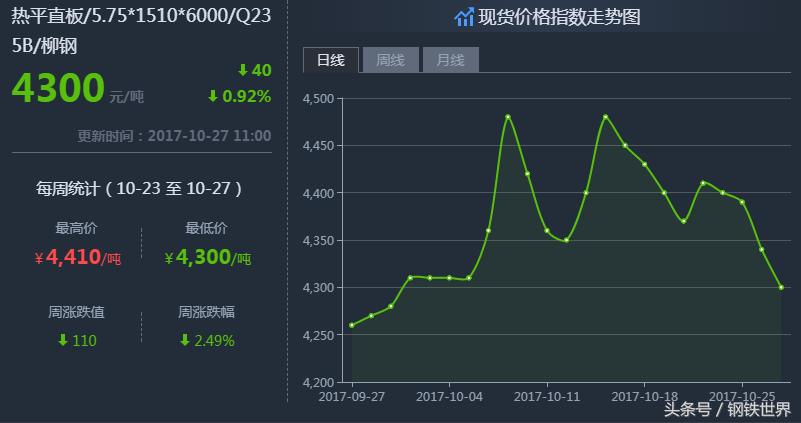 最新鋼材價(jià)格走勢(shì)預(yù)測(cè)，小巷中的鋼鐵風(fēng)云與隱藏瑰寶揭秘