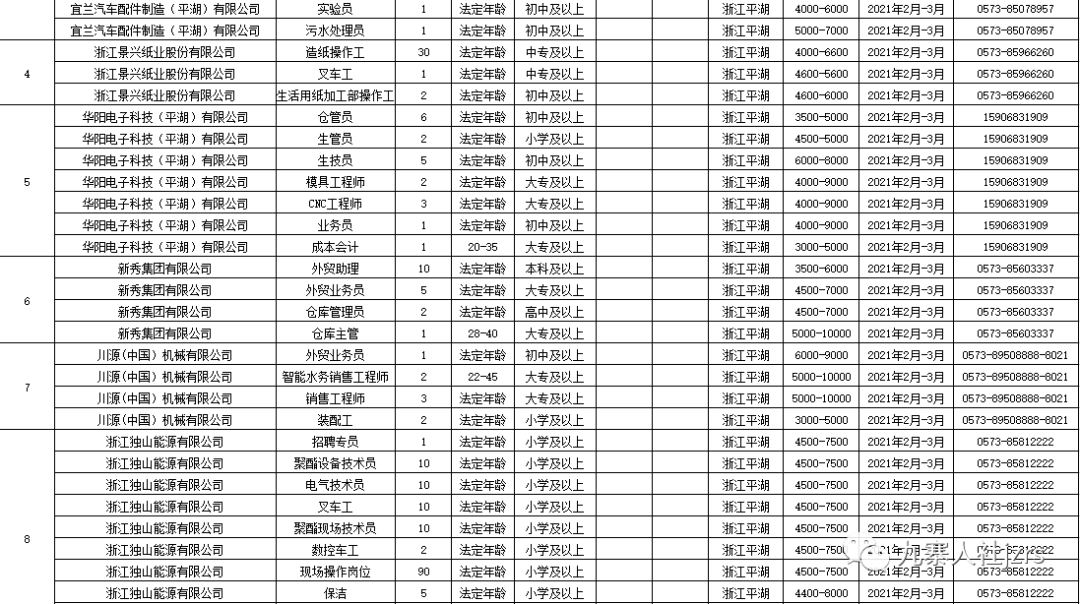 西安戶縣最新招聘信息回顧，地域發(fā)展與時代脈搏同步前行