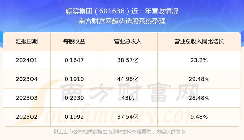 旗濱集團(tuán)股票最新動(dòng)態(tài)，變化帶來(lái)自信，學(xué)習(xí)鑄就未來(lái)之路