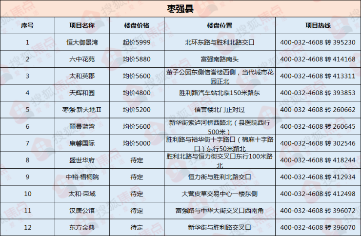 棗強最新招工啟事，自信與成就感的源泉，啟程勵志人生之旅！