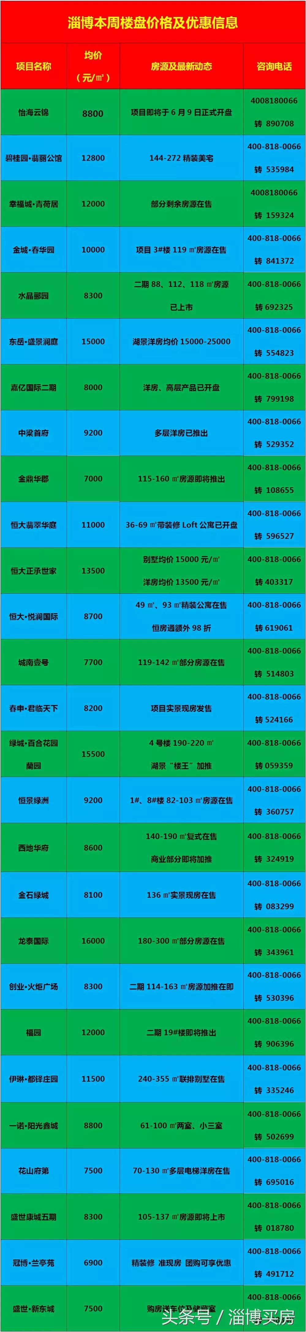 臨淄區(qū)最新房?jī)r(jià)動(dòng)態(tài)及市場(chǎng)走勢(shì)，購(gòu)房指南與實(shí)時(shí)更新數(shù)據(jù)報(bào)告