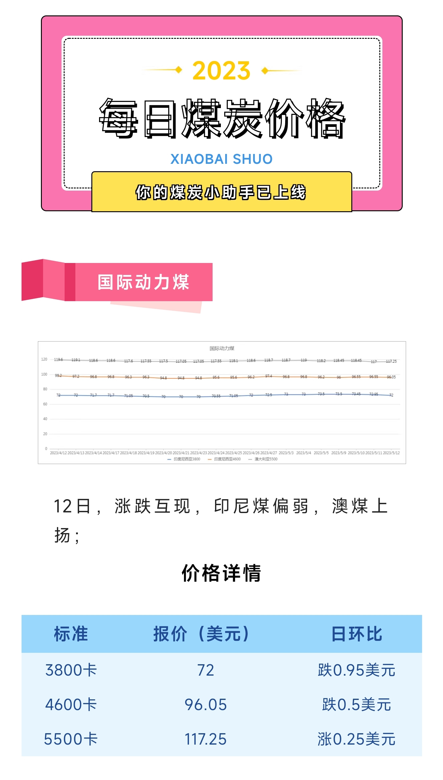 今日煤炭價格動態(tài)，探尋內心平靜的煤炭之旅
