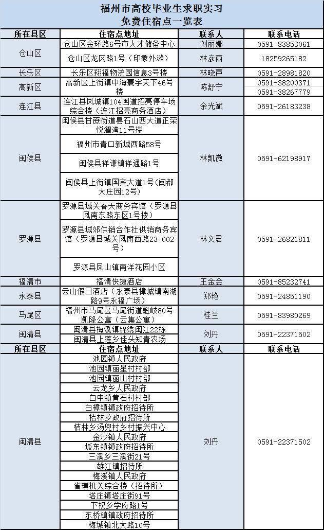 福州最新人事調(diào)整，科技革新引領(lǐng)智能生活新篇章