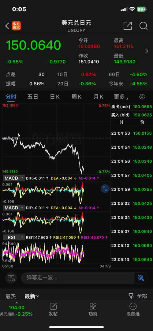 GCG外匯最新動態(tài)，全面了解和操作指南