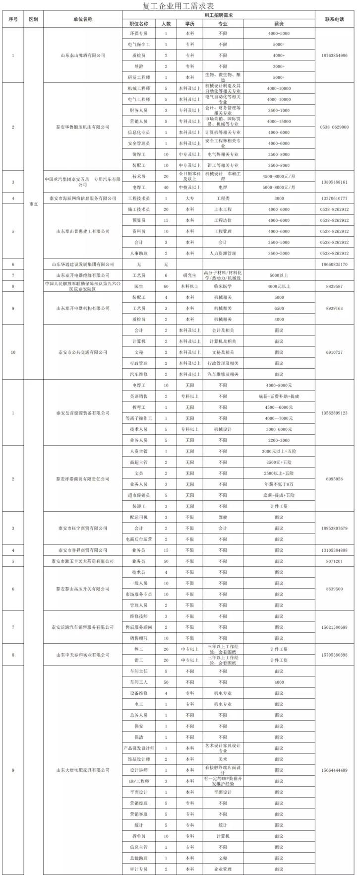 泰安最新招工信息，職業(yè)發(fā)展的理想選擇地，尋找合適崗位速覽