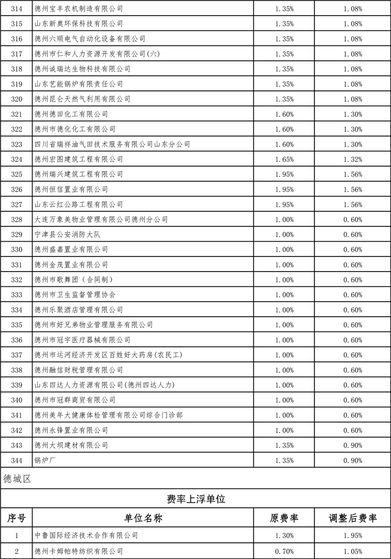 德州最新費(fèi)率詳解，全面指南
